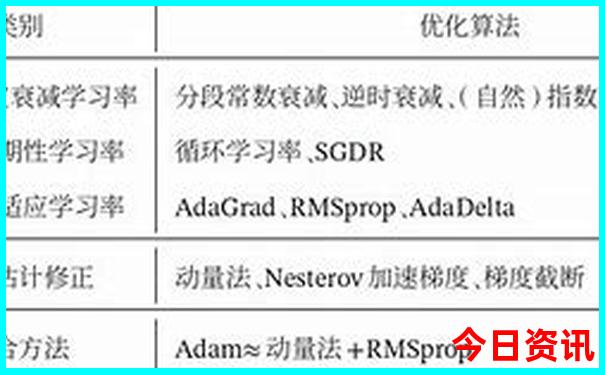 全球物价最低的十个国家