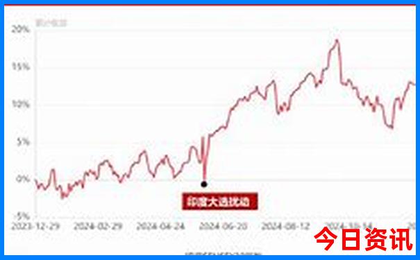 黄山自驾游三天最适合路线